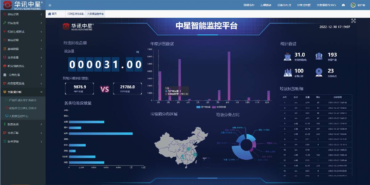 數(shù)據(jù)平臺(tái)